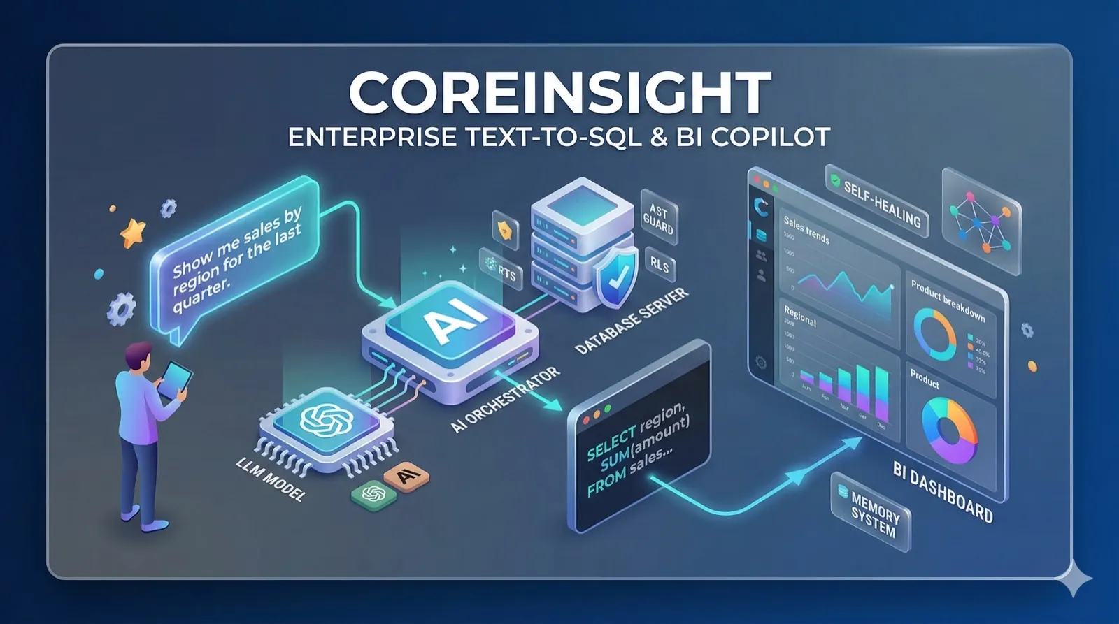 CoreInsight