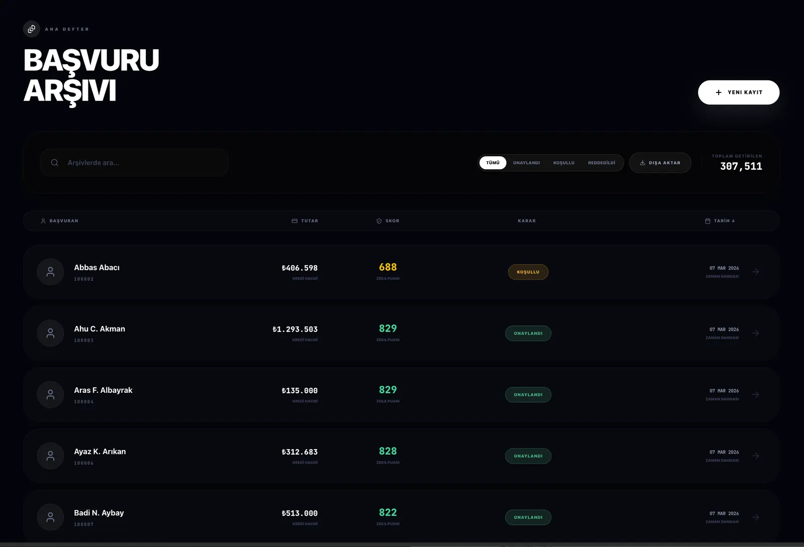AICredit başvuru arşivi