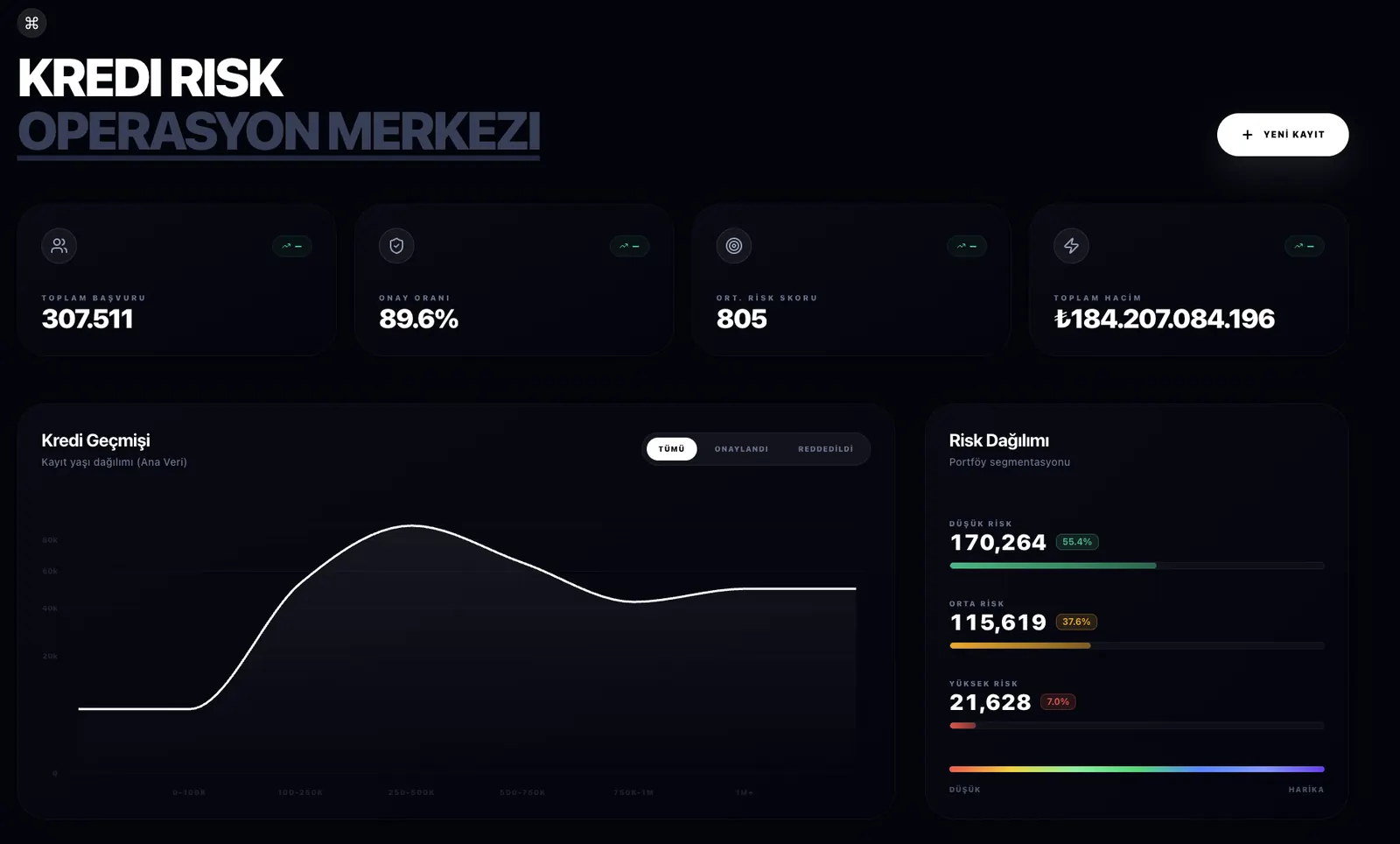 AICredit operasyon merkezi