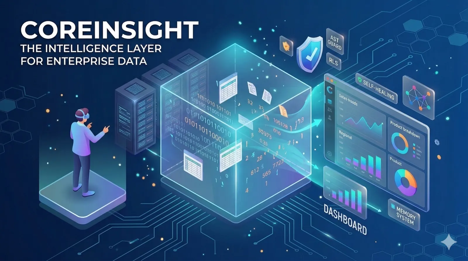 Core Insight Png CoreInsight | Emre Canik