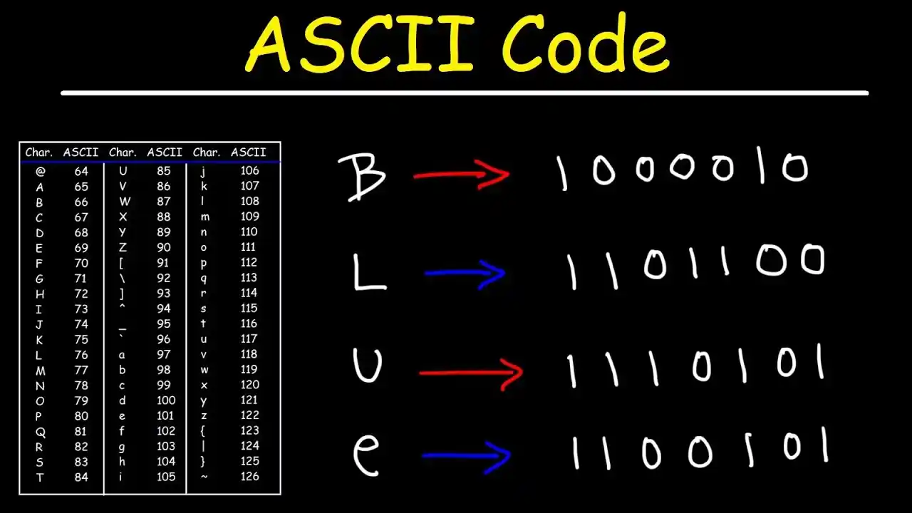 ASCII